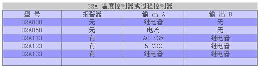 Dwyer 32A系列 温度 过程控制仪2.jpg