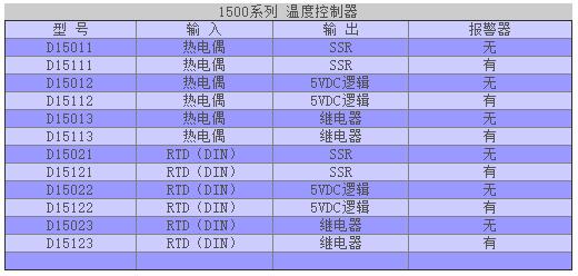 Dwyer 1500系列 温度控制仪2.jpg