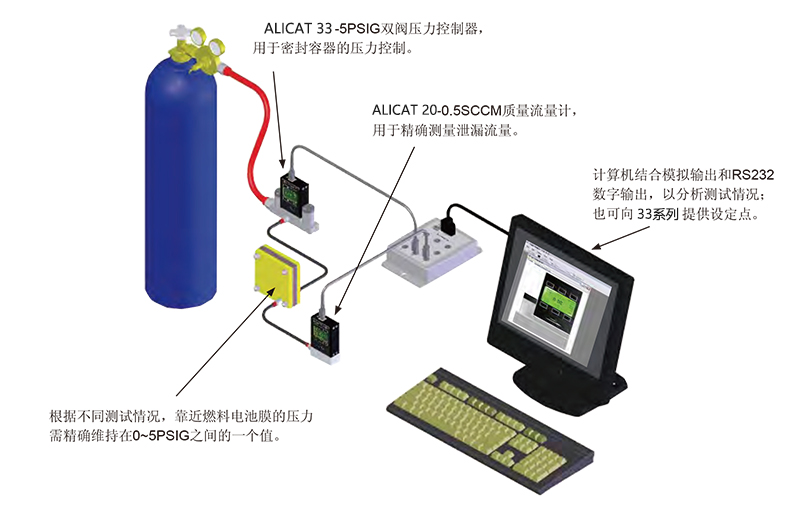 燃料电池泄露应用.jpg