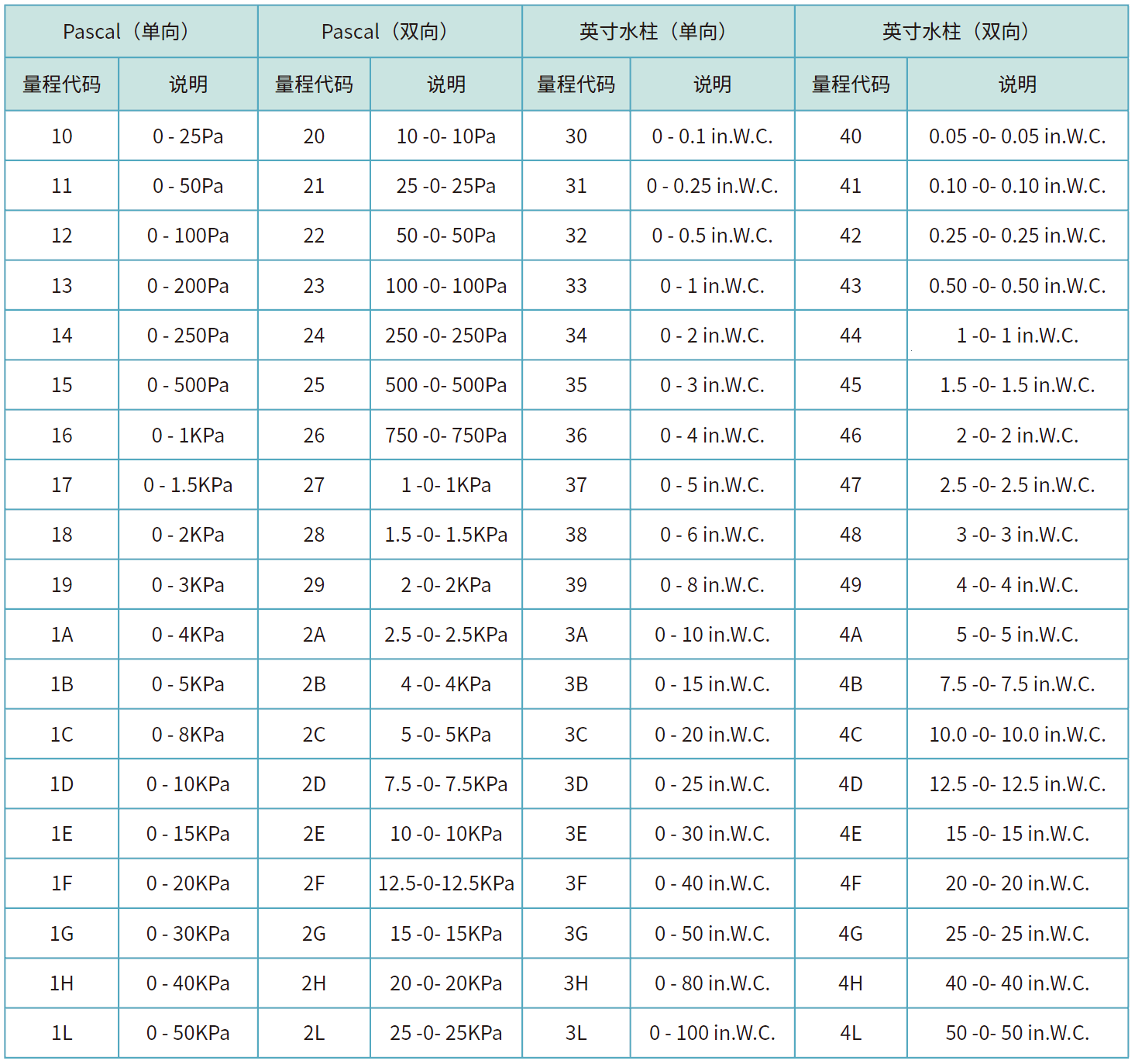 762型号列表.png