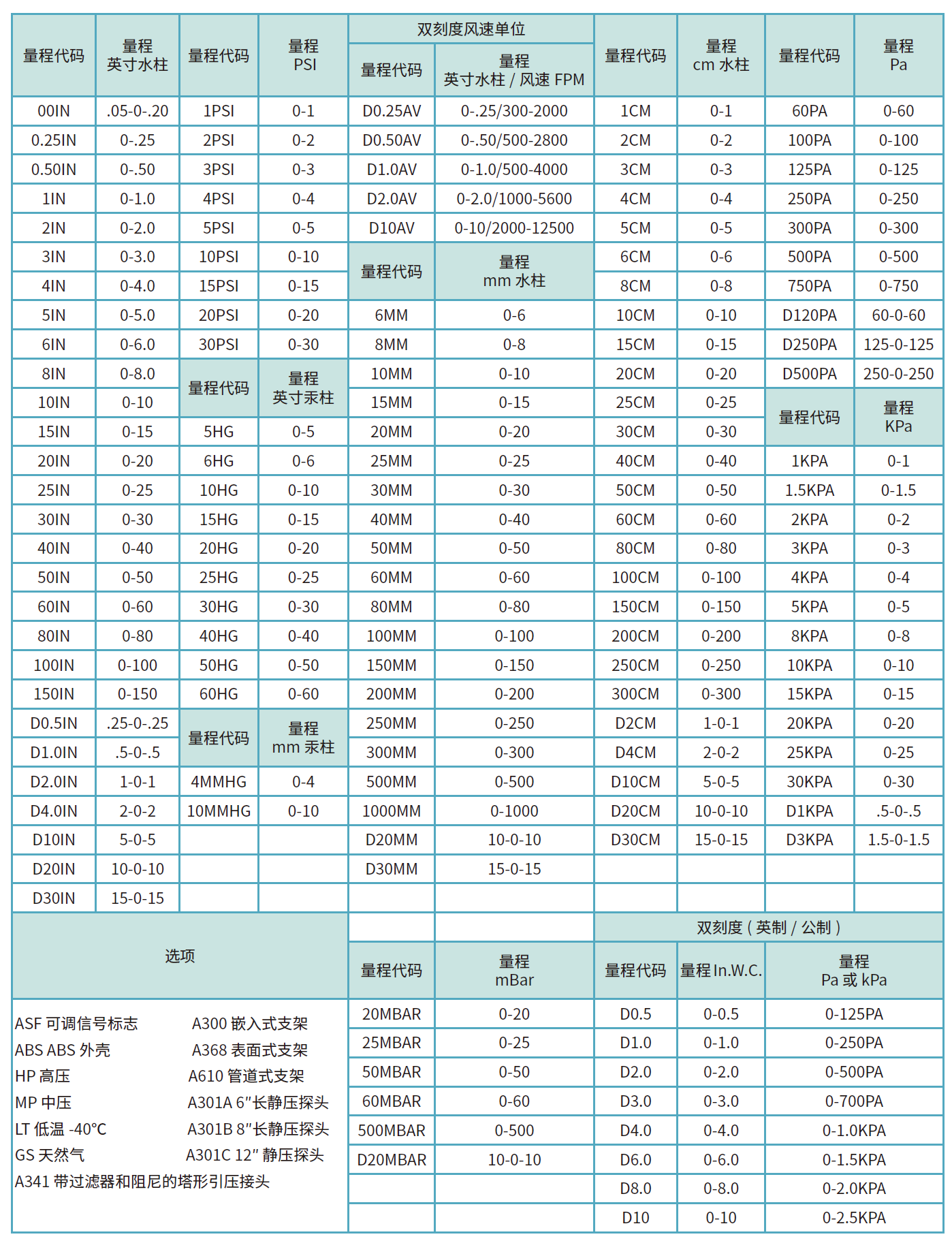 P2000型号列表.png