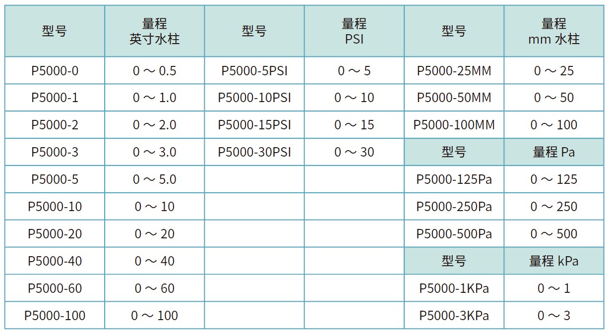 P5000型号列表.jpg