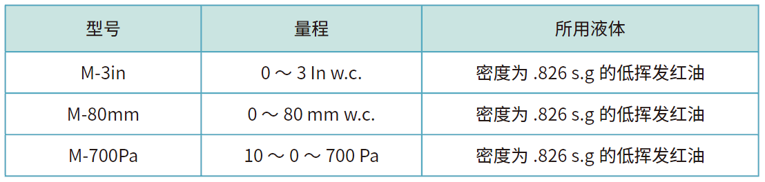 Ｍ型号列表.png